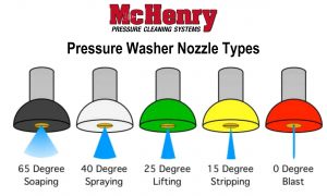 Pressure-Washer-Spray-Nozzle-Tips-Chart