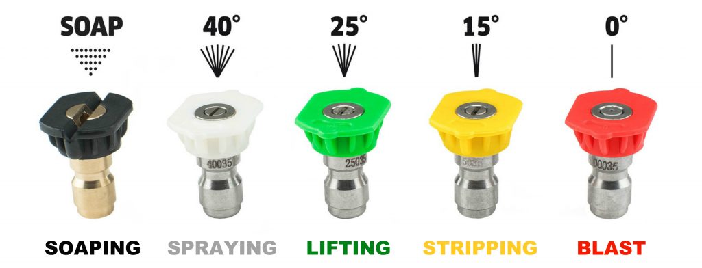 Pressure Washer Nozzle Types